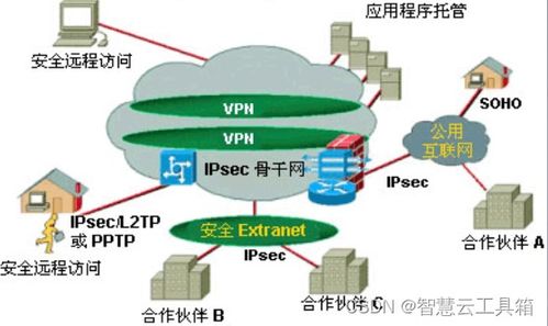 自学网络安全技术漫谈 网络技术基础篇——第十一章 网络安全技术（下）