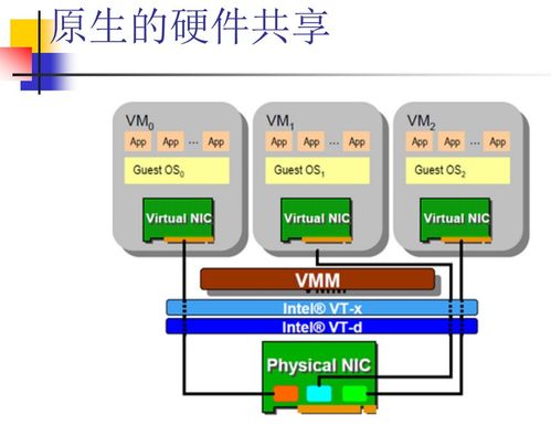 云计算中的网络技术探析 虚拟化、SDN与网络功能演进