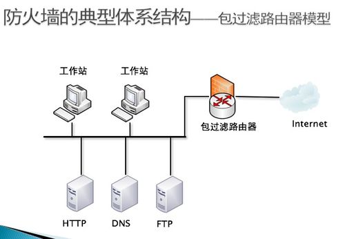 计算机系统与网络安全技术复习要点 网络技术篇