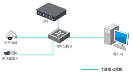 DS-7616N-E1 海康威视16路网络硬盘录像机的技术解析与应用场景