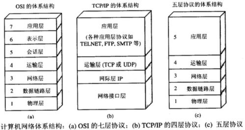 计算机网络技术的沟通方式详解