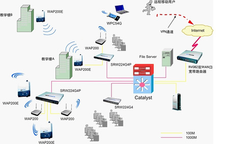 详解Cisco无线校园网应用需求方案