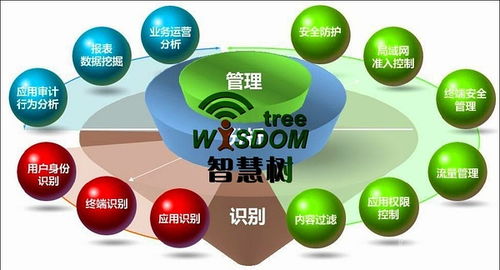 智慧树网络科技 浅谈员工上网行为管理